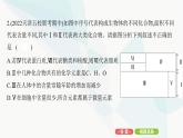 人教版高中生物必修1重點(diǎn)專題卷1細(xì)胞內(nèi)有機(jī)物的區(qū)別與聯(lián)系課件