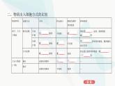 人教版高中生物必修1教材歸納梳理過(guò)教材2課件