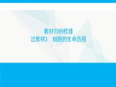 人教版高中生物必修1教材歸納梳理過(guò)教材3課件