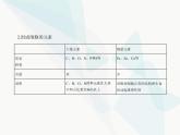 浙科版高中生物必修1第一章细胞的分子组成第一节水和无机盐是构成细胞的重要无机物课件