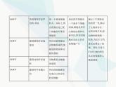 浙科版高中生物必修1第二章细胞的结构第一节细胞是生命的单位课件