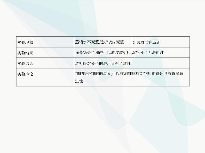 浙科版高中生物必修1第二章细胞的结构第二节细胞膜控制细胞与周围环境的联系课件03