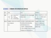 浙科版高中生物必修1第二章细胞的结构第二节细胞膜控制细胞与周围环境的联系课件