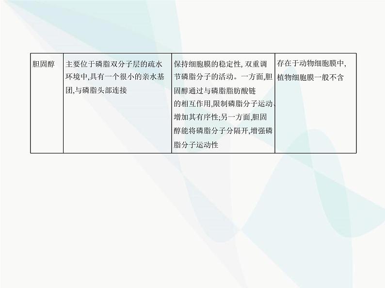 浙科版高中生物必修1第二章细胞的结构第二节细胞膜控制细胞与周围环境的联系课件06