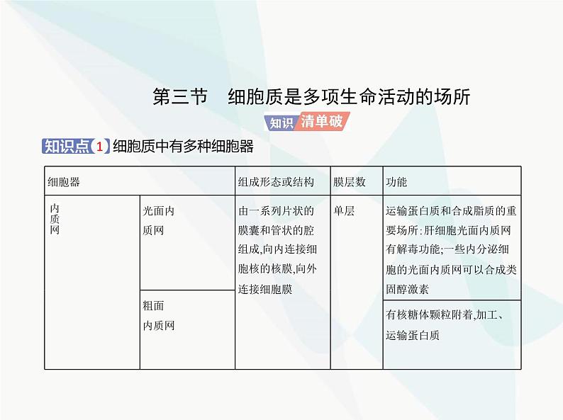 浙科版高中生物必修1第二章细胞的结构第三节细胞质是多项生命活动的场所课件第2页