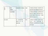 浙科版高中生物必修1第二章细胞的结构第三节细胞质是多项生命活动的场所课件