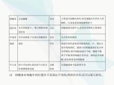 浙科版高中生物必修1第二章细胞的结构第三节细胞质是多项生命活动的场所课件