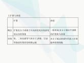 浙科版高中生物必修1第三章细胞的代谢第三节物质通过多种方式出入细胞课件