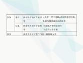 浙科版高中生物必修1第三章细胞的代谢第三节物质通过多种方式出入细胞课件