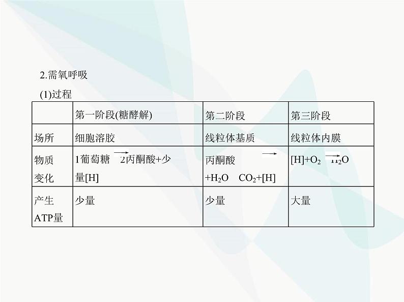 浙科版高中生物必修1第三章细胞的代谢第四节细胞呼吸为细胞生活提供能量课件第4页