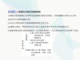 浙科版高中生物必修1第四章细胞的生命历程第一节细胞通过分裂增殖课件