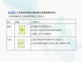 浙科版高中生物必修1第四章细胞的生命历程第一节细胞通过分裂增殖课件