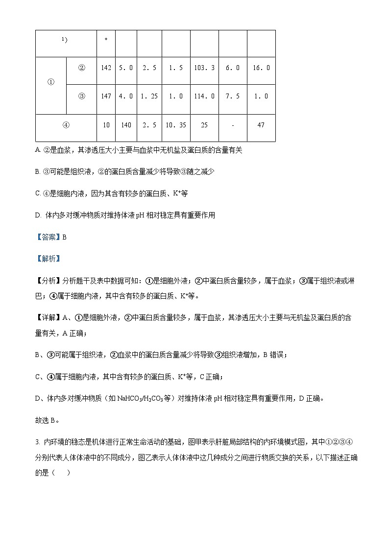 山东省青岛二中2022-2023学年高二上学期期末考试生物试题含答案02