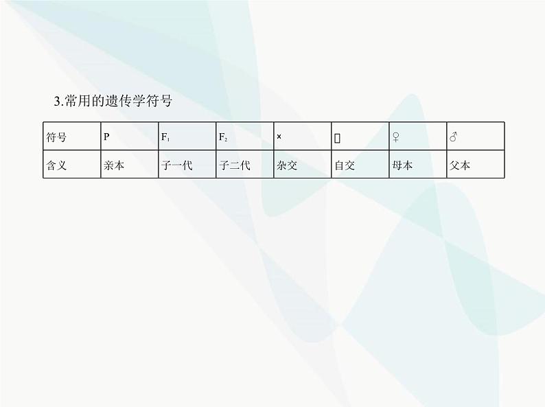 浙科版高中生物必修2第一章遗传的基本规律第一节孟德尔从一对相对性状的杂交实验中总结出分离定律课件03