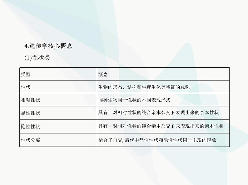 浙科版高中生物必修2第一章遗传的基本规律第一节孟德尔从一对相对性状的杂交实验中总结出分离定律课件04