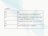 浙科版高中生物必修2第一章遗传的基本规律第一节孟德尔从一对相对性状的杂交实验中总结出分离定律课件