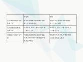 浙科版高中生物必修2第二章染色体与遗传第二节基因伴随染色体传递课件