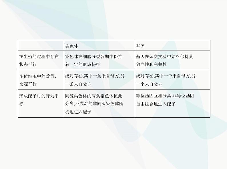 浙科版高中生物必修2第二章染色体与遗传第二节基因伴随染色体传递课件第2页