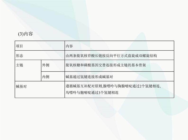 浙科版高中生物必修2第三章遗传的分子基础第二节遗传信息编码在DNA分子上课件第3页