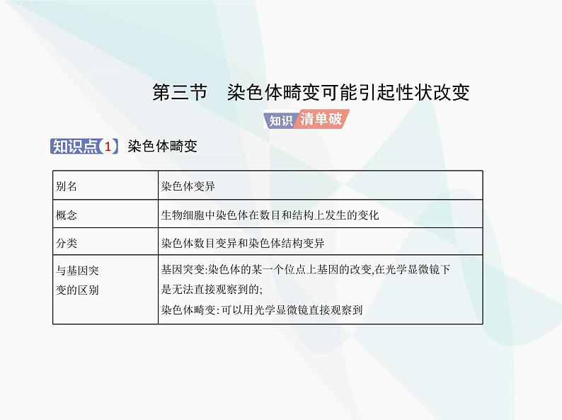 浙科版高中生物必修2第四章生物的变异第三节染色体畸变可能引起性状改变课件01