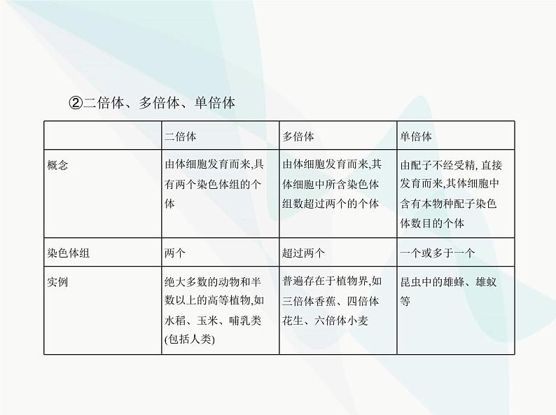 浙科版高中生物必修2第四章生物的变异第三节染色体畸变可能引起性状改变课件06