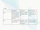 浙科版高中生物必修2第四章生物的变异第四节人类遗传病是可以检测和预防的课件