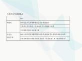 浙科版高中生物必修2第五章生物的进化第一节丰富多样的现存物种来自共同祖先课件