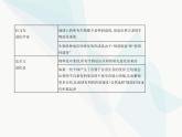 浙科版高中生物必修2第五章生物的进化第一节丰富多样的现存物种来自共同祖先课件