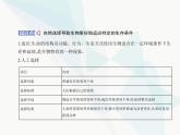 浙科版高中生物必修2第五章生物的进化第二节适应是自然选择的结果课件