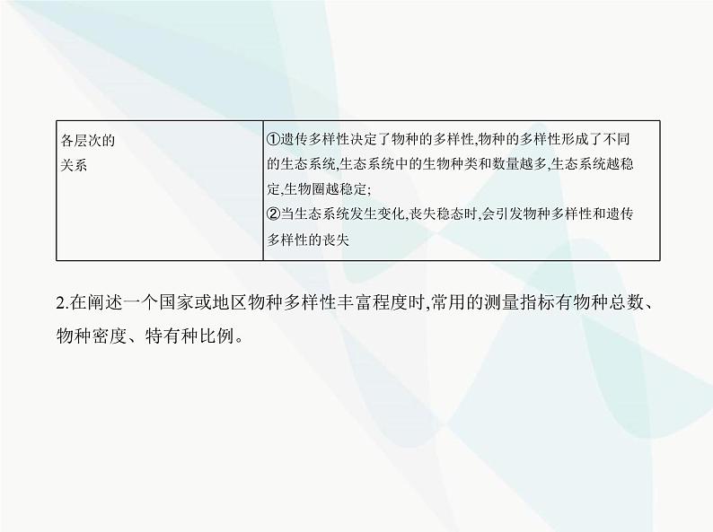 浙科版高中生物必修2第五章生物的进化第三节生物多样性为人类生存提供资源与适宜环境课件02