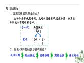 1.2 孟德尔的豌豆杂交实验（二）-高一生物下学期教学课件（人教版2019必修二）