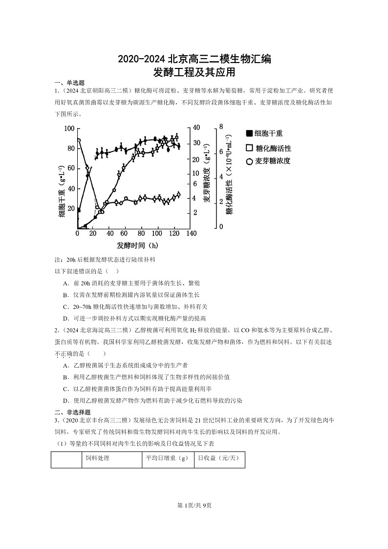 [生物][二模]2020～2024北京高三试题分类汇编：发酵工程及其应用第1页
