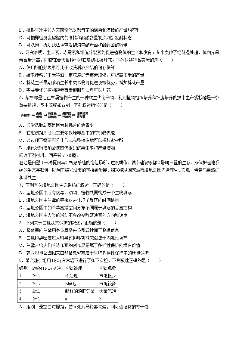 浙江省绍兴市2023-2024学年高二下学期6月期末生物试题(无答案)02