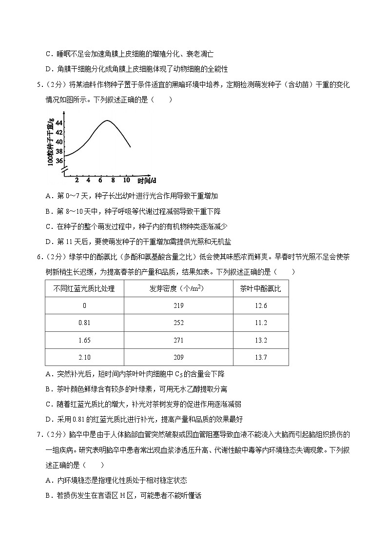 2024年湖北省新高考协作体高考生物一模试卷02