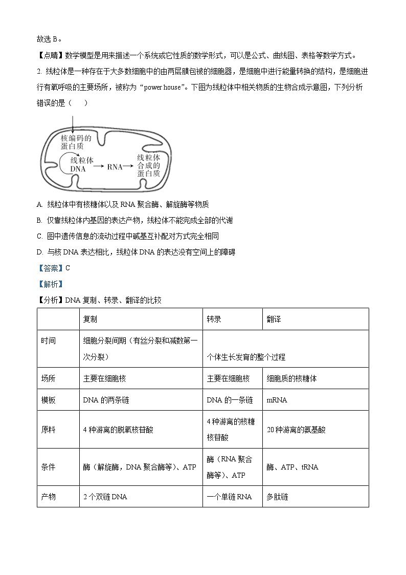 浙江省杭州地区2024届高三下学期第四次模拟考试生物试题（Word版附解析）02