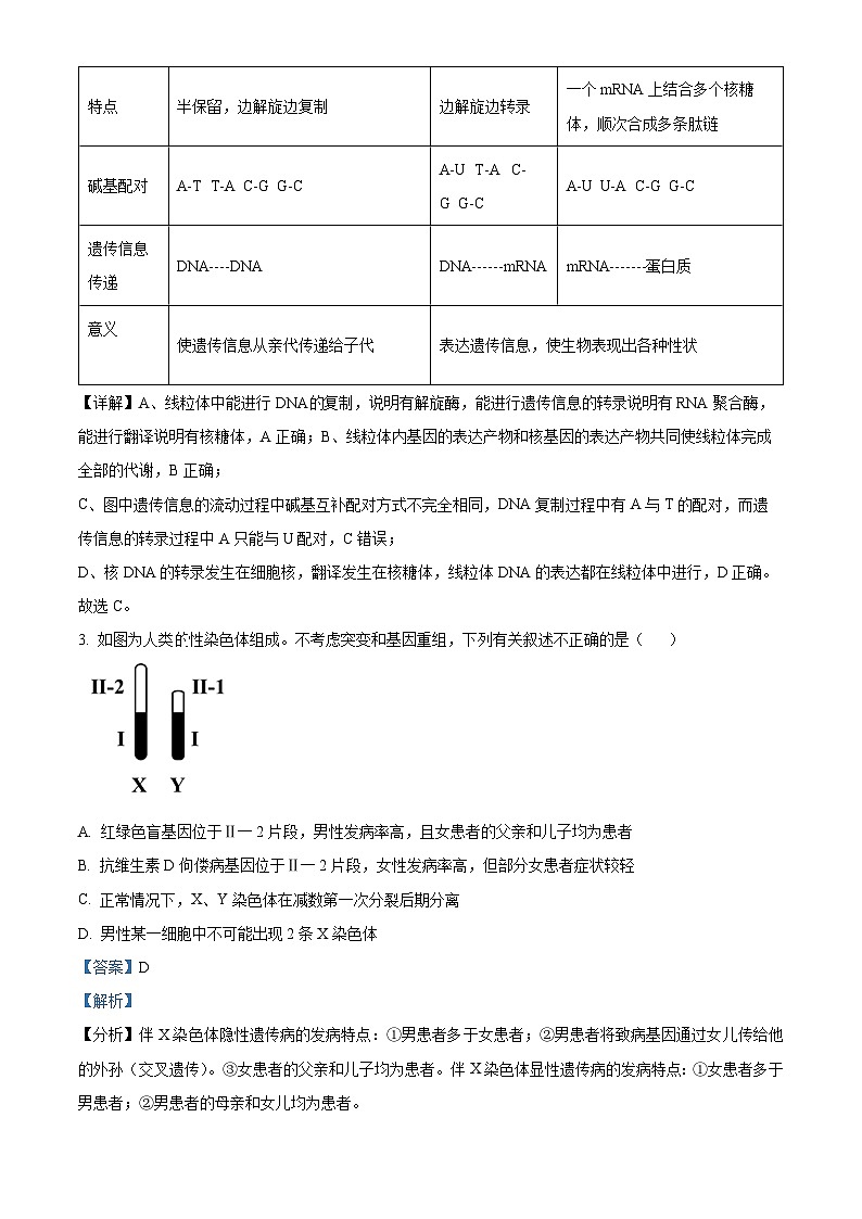 浙江省杭州地区2024届高三下学期第四次模拟考试生物试题（Word版附解析）03