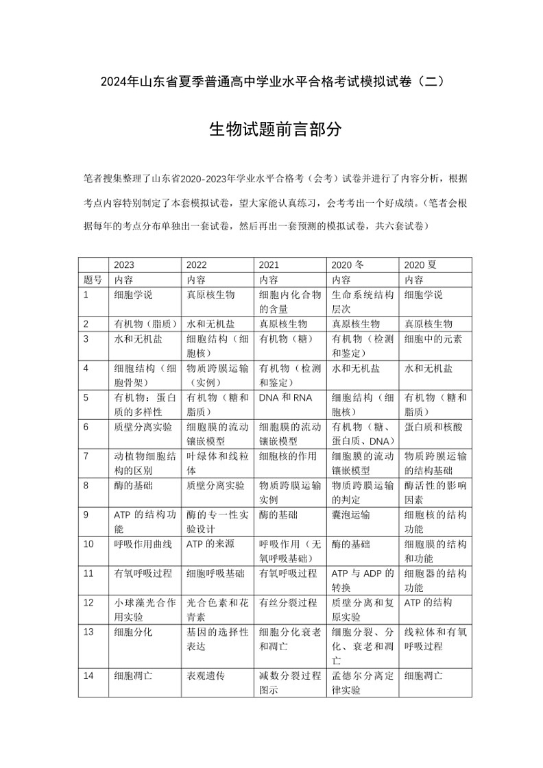 [生物]2024年山东省夏季普通高中学业水平合格考试模拟试卷(三)(有答案)第1页