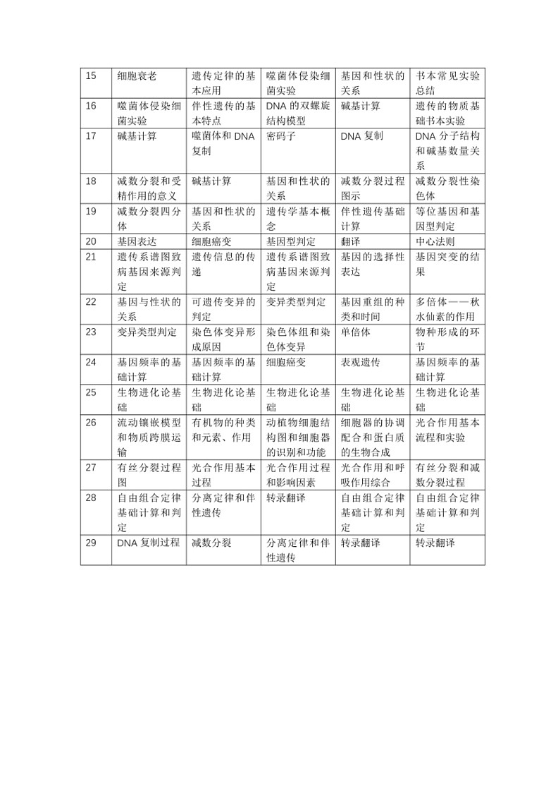[生物]2024年山东省夏季普通高中学业水平合格考试模拟试卷(三)(有答案)第2页