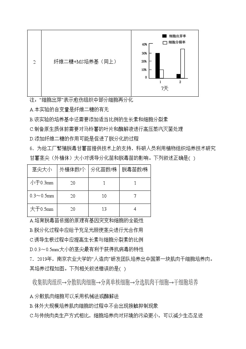梅河口市第五中学2023-2024学年高二下学期6月月考生物试卷(含答案)03
