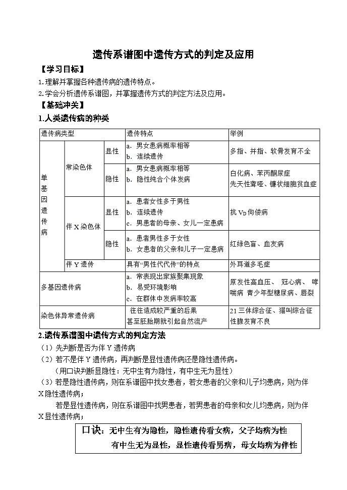2024届高三生物一轮复习课件：遗传系谱图中遗传方式的判定及应用学案01