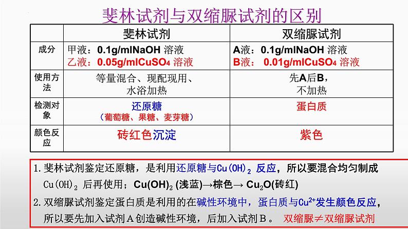 2024届高三生物二轮复习课件专题一复习  组成细胞的分子第5页