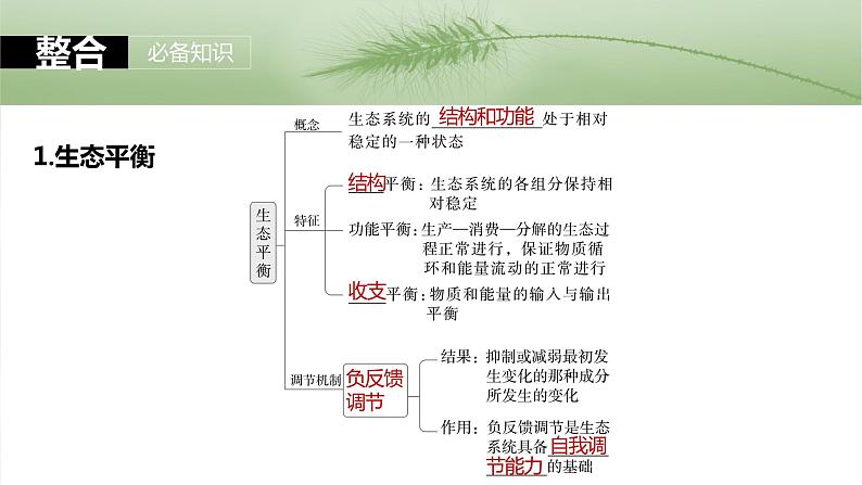 2024届高三生物一轮复习课件第54课时　生态系统的稳定性第5页