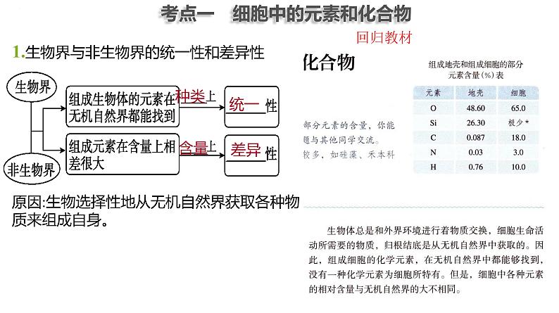 2025届高三生物一轮复习课件第2讲 细胞中的元素和化合物,细胞中的无机物第1页