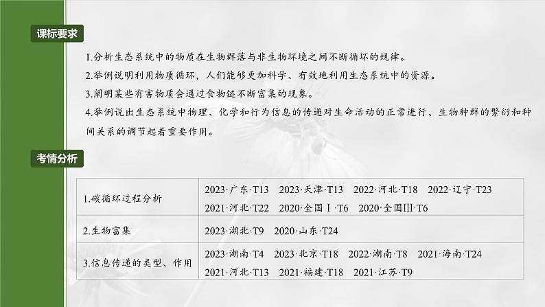 2025届高三生物一轮复习课件第53课时　生态系统的物质循环、信息传递02