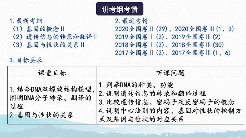 2025届高三生物一轮复习课件第三讲 基因表达与中心法则第2页