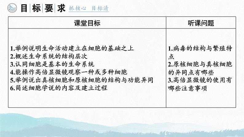 2025届高三生物一轮复习课件第一讲 走近细胞第5页