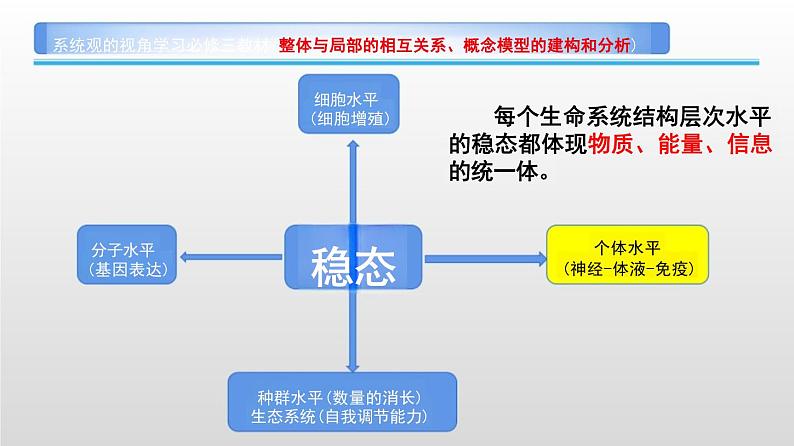 2025届高三生物一轮复习课件人体的内环境与稳态第3页