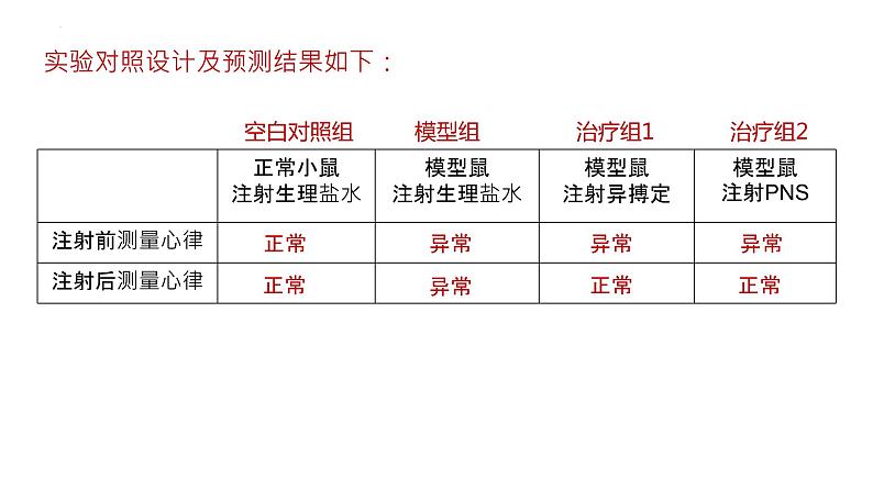 2025届高三生物一轮复习课件微专题4：实验设计中的对照设计第8页