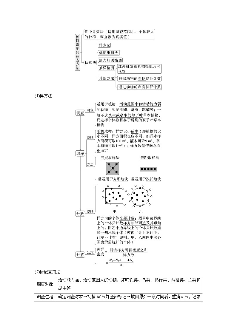 第九单元　第47课时　种群的数量特征（教师版）第2页