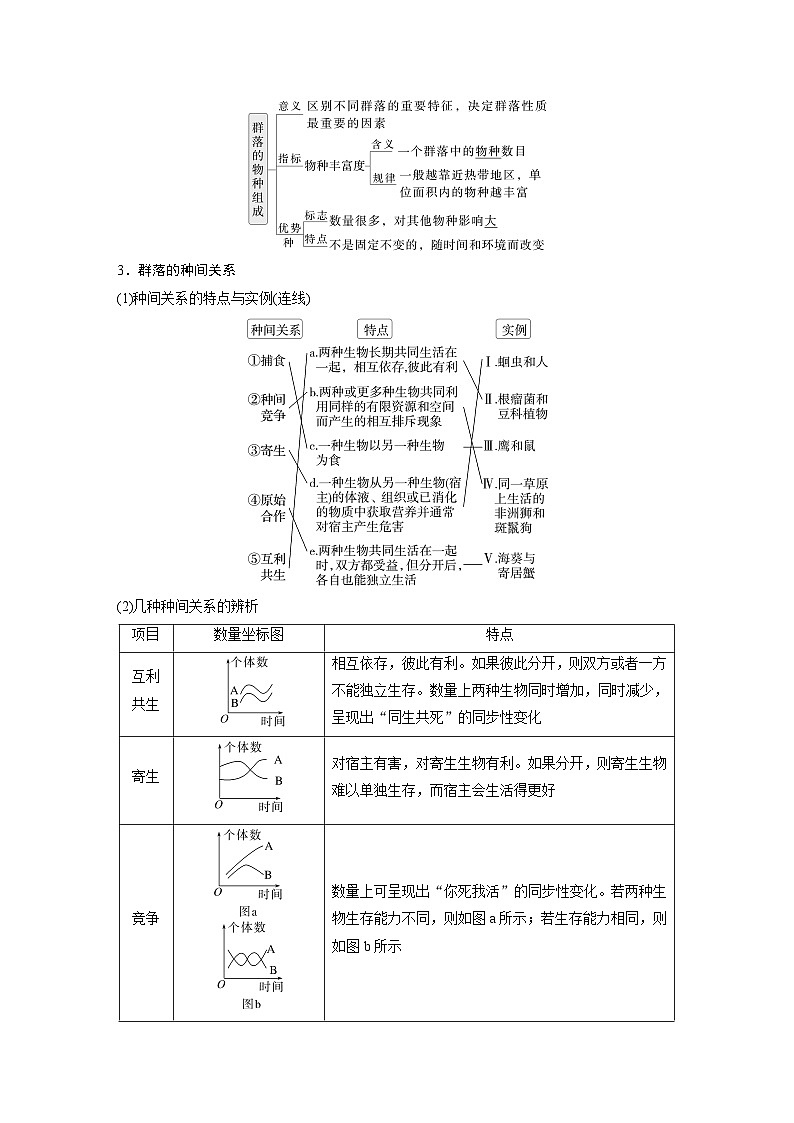 第九单元　第49课时　群落的结构（教师版）第2页